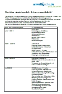 Formular Schmerzensgeldtabelle