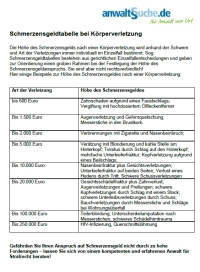 Formular Schmerzensgeldtabelle bei Körperverletzung