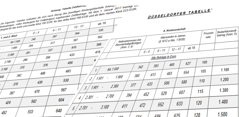 Tabellen zur Unterhaltsberechnung